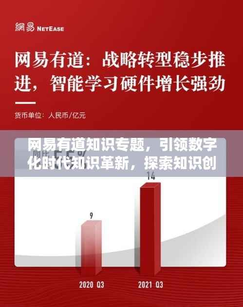 网易有道知识专题,引领数字化时代知识革新,探索知识创新之路!
