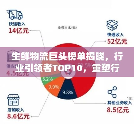 生鲜物流巨头榜单揭晓,行业引领者TOP10,重塑行业格局