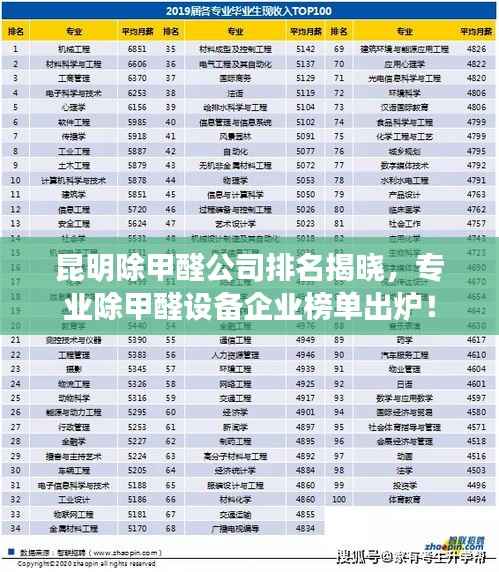 昆明除甲醛公司排名揭晓,专业除甲醛设备企业榜单出炉!