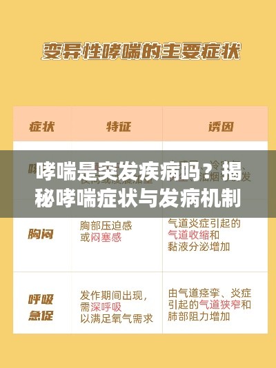 哮喘是突发疾病吗?揭秘哮喘症状与发病机制