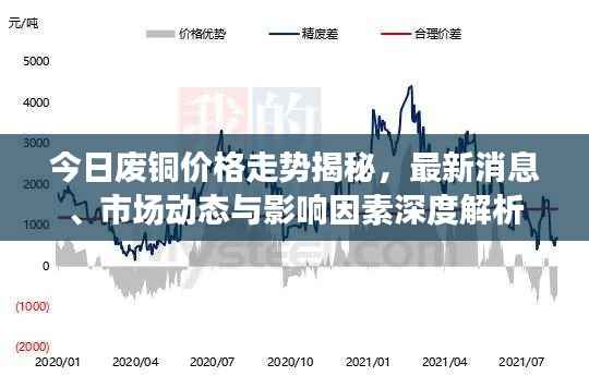 今日废铜价格走势揭秘,最新消息、市场动态与影响因素深度解析