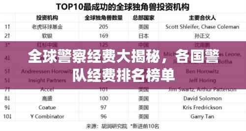 全球警察经费大揭秘,各国警队经费排名榜单