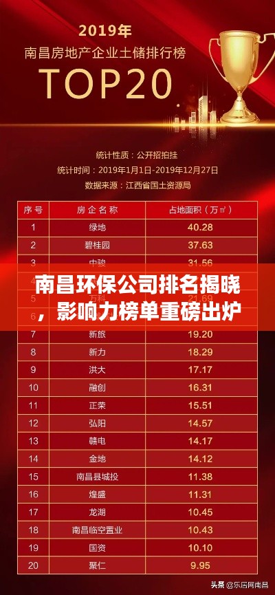 南昌环保公司排名揭晓，影响力榜单重磅出炉！