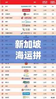 新加坡海运拼团公司排名揭晓，权威榜单揭秘行业巨头！