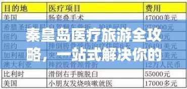 秦皇岛医疗旅游全攻略,一站式解决你的健康与休闲需求!