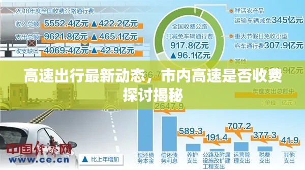 高速出行最新动态,市内高速是否收费探讨揭秘