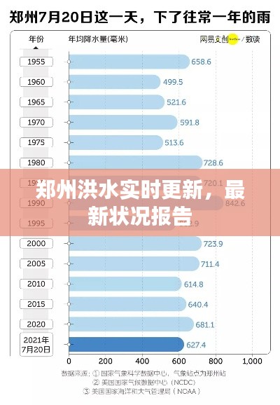 郑州洪水实时更新，最新状况报告
