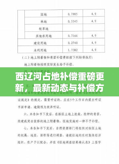 西辽河占地补偿重磅更新,最新动态与补偿方案揭秘!