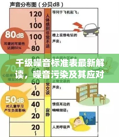 千级噪音标准表最新解读，噪音污染及其应对策略全知道