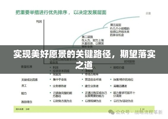 实现美好愿景的关键路径,期望落实之道